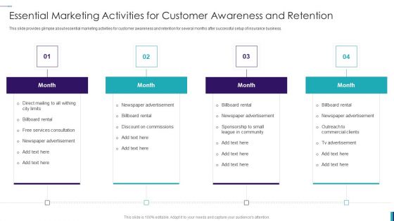 Establishing Insurance Company Essential Marketing Activities For Customer Awareness And Retention Topics PDF