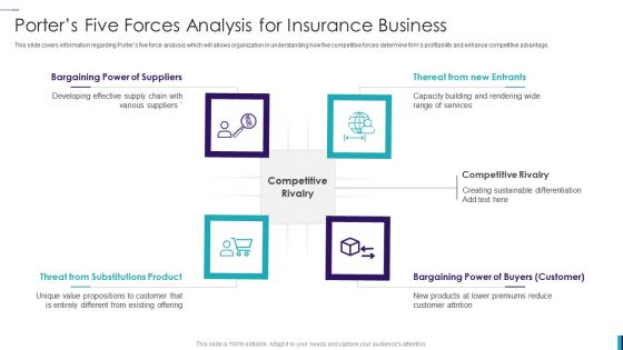 Establishing Insurance Company Porters Five Forces Analysis For Insurance Business Topics PDF Establishing Insurance Company Porters Five Forces Analysis For Insurance Business Topics PDF