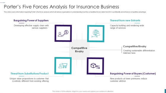 Establishing Insurance Company Porters Five Forces Analysis For Insurance Business Topics PDF