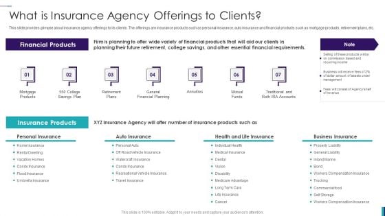 Establishing Insurance Company What Is Insurance Agency Offerings To Clients Rules PDF Establishing Insurance Company What Is Insurance Agency Offerings To Clients Rules PDF