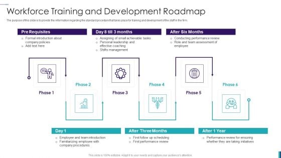 Establishing Insurance Company Workforce Training And Development Roadmap Formats PDF Establishing Insurance Company Workforce Training And Development Roadmap Formats PDF