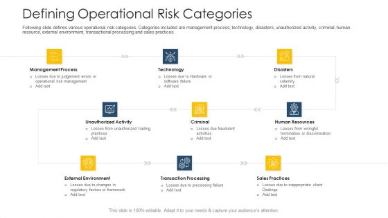 Establishing Operational Risk Framework Banking Defining Operational Risk Categories Ideas PDF