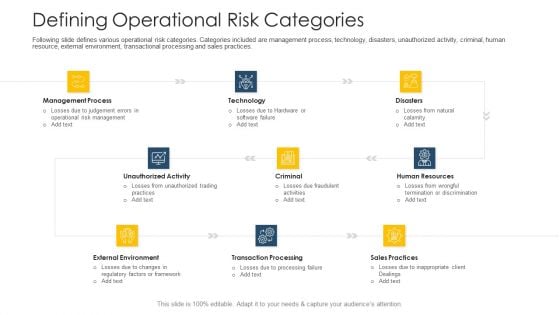 Establishing Operational Risk Framework Banking Defining Operational Risk Categories Ideas PDF