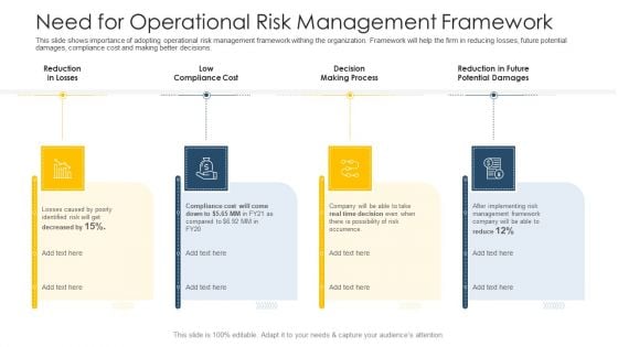 Establishing Operational Risk Framework Banking Need For Operational Risk Management Framework Slides PDF
