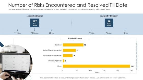 Establishing Operational Risk Framework Banking Number Of Risks Encountered And Resolved Till Date Brochure PDF