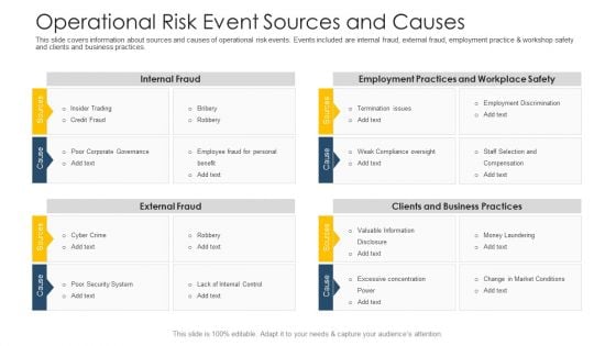 Establishing Operational Risk Framework Banking Operational Risk Event Sources And Causes Download PDF