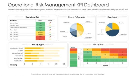 Establishing Operational Risk Framework Banking Operational Risk Management KPI Dashboard Brochure PDF