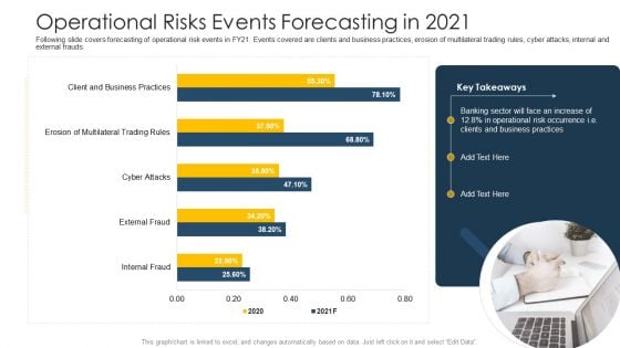 Establishing Operational Risk Framework Banking Operational Risks Events Forecasting In 2021 Portrait PDF