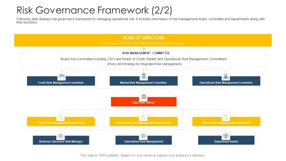 Establishing Operational Risk Framework Banking Risk Governance Framework Ppt Infographic Template Example Topics PDF