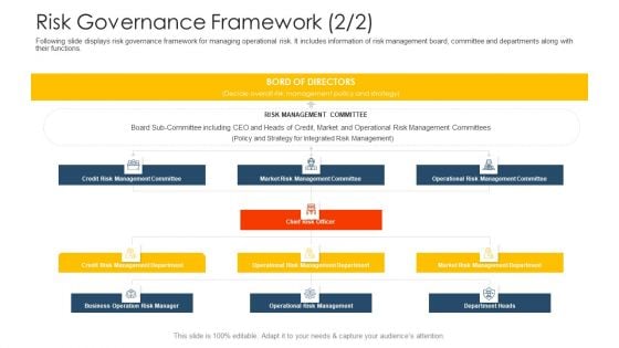 Establishing Operational Risk Framework Banking Risk Governance Framework Ppt Infographic Template Example Topics PDF Establishing Operational Risk Framework Banking Risk Governance Framework Ppt Infographic Template Example Topics PDF