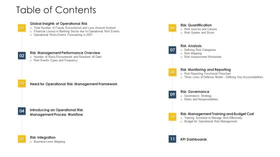 Establishing Operational Risk Framework Banking Table Of Contents Ppt Infographic Template Show PDF