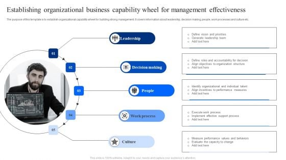 Establishing Organizational Business Capability Wheel For Management Effectiveness Ppt Pictures Slide Portrait PDF