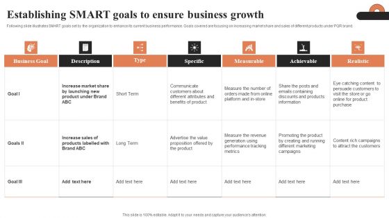 Establishing SMART Goals To Ensure Business Growth Ppt Graphics PDF