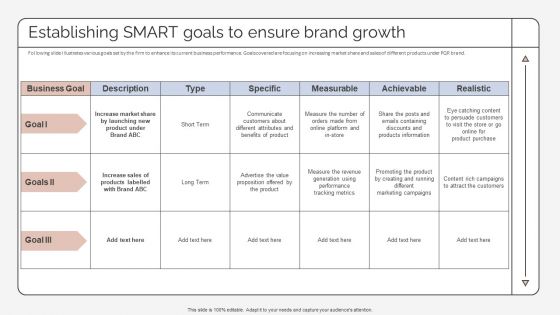 Establishing Smart Goals To Ensure Brand Growth Strategic Promotion Plan To Improve Product Brand Image Graphics PDF