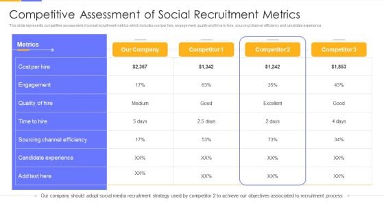 Establishing Social Media Hiring Plan Competitive Assessment Of Social Recruitment Metrics Guidelines PDF
