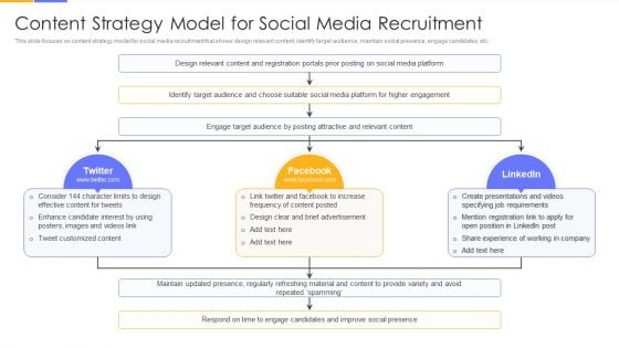 Establishing Social Media Hiring Plan Content Strategy Model For Social Media Recruitment Graphics PDF Establishing Social Media Hiring Plan Content Strategy Model For Social Media Recruitment Graphics PDF