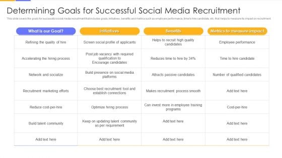 Establishing Social Media Hiring Plan Determining Goals For Successful Social Media Recruitment Designs PDF