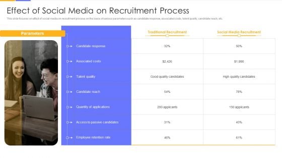 Establishing Social Media Hiring Plan Effect Of Social Media On Recruitment Process Sample PDF