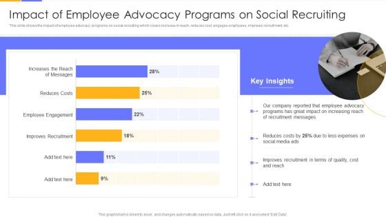 Establishing Social Media Hiring Plan Impact Of Employee Advocacy Programs On Social Recruiting Pictures PDF