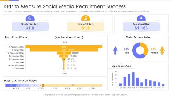 Establishing Social Media Hiring Plan Kpis To Measure Social Media Recruitment Success Designs PDF