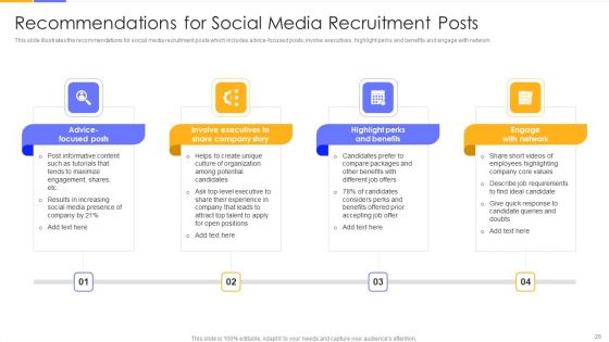 Establishing Social Media Hiring Plan Ppt PowerPoint Presentation Complete Deck With Slides