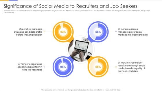 Establishing Social Media Hiring Plan Significance Of Social Media To Recruiters And Job Seekers Ideas PDF