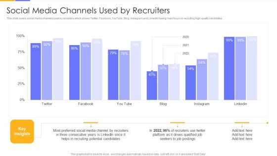 Establishing Social Media Hiring Plan Social Media Channels Used By Recruiters Designs PDF