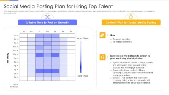 Establishing Social Media Hiring Plan Social Media Posting Plan For Hiring Top Talent Topics PDF