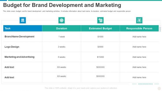 Establishing Successful Brand Strategy To Captivate Consumers Budget For Brand Development And Marketing Ideas PDF