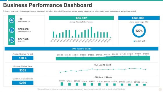 Establishing Successful Brand Strategy To Captivate Consumers Business Performance Dashboard Microsoft PDF