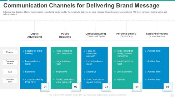 Establishing Successful Brand Strategy To Captivate Consumers Communication Channels For Delivering Brand Message Inspiration PDF