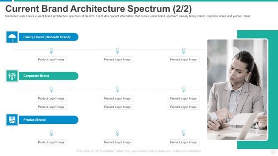 Establishing Successful Brand Strategy To Captivate Consumers Current Brand Architecture Spectrum Corporate Portrait PDF