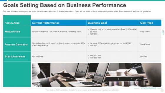 Establishing Successful Brand Strategy To Captivate Consumers Goals Setting Based On Business Performance Template PDF