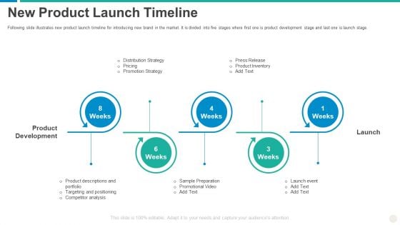 Establishing Successful Brand Strategy To Captivate Consumers New Product Launch Timeline Diagrams PDF