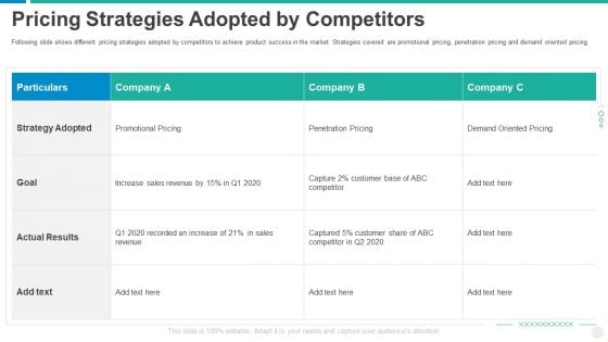 Establishing Successful Brand Strategy To Captivate Consumers Pricing Strategies Adopted By Competitors Introduction PDF