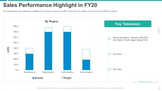 Establishing Successful Brand Strategy To Captivate Consumers Sales Performance Highlight In FY20 Rules PDF