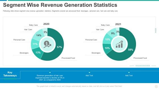 Establishing Successful Brand Strategy To Captivate Consumers Segment Wise Revenue Generation Statistics Download PDF Establishing Successful Brand Strategy To Captivate Consumers Segment Wise Revenue Generation Statistics Download PDF
