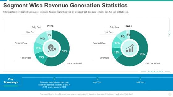 Establishing Successful Brand Strategy To Captivate Consumers Segment Wise Revenue Generation Statistics Download PDF