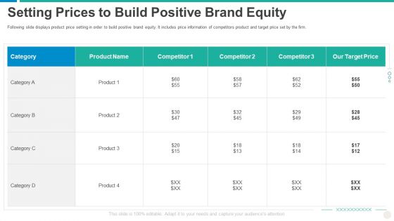 Establishing Successful Brand Strategy To Captivate Consumers Setting Prices To Build Positive Brand Equity Formats PDF