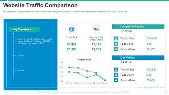 Establishing Successful Brand Strategy To Captivate Consumers Website Traffic Comparison Download PDF