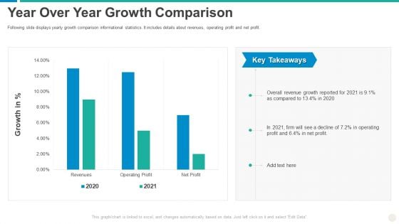 Establishing Successful Brand Strategy To Captivate Consumers Year Over Year Growth Comparison Professional PDF