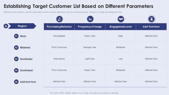 Establishing Target Customer List Based On Different Parameters Background PDF Establishing Target Customer List Based On Different Parameters Background PDF
