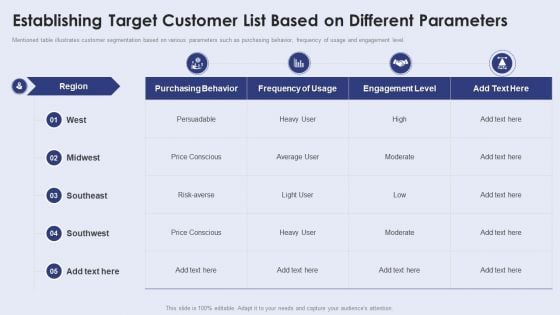 Establishing Target Customer List Based On Different Parameters Background PDF