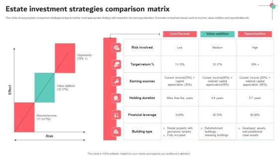 Estate Investment Strategies Comparison Matrix Guidelines PDF