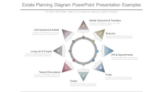 Estate Planning Diagram Powerpoint Presentation Examples