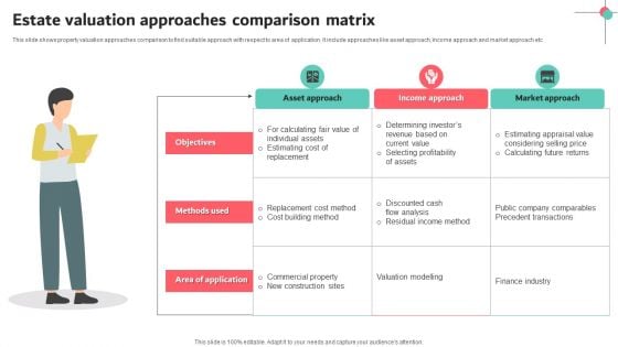 Estate Valuation Approaches Comparison Matrix Portrait PDF