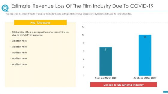 Estimate Revenue Loss Of The Film Industry Due To COVID 19 Ppt File Show PDF