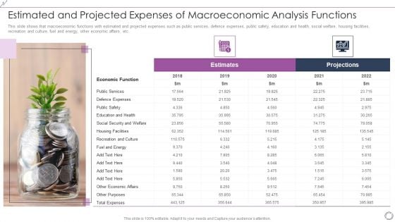 Estimated And Projected Expenses Of Macroeconomic Analysis Functions Elements PDF