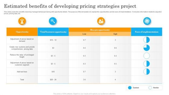 Estimated Benefits Of Developing Pricing Strategies Project Ppt Pictures Inspiration PDF Estimated Benefits Of Developing Pricing Strategies Project Ppt Pictures Inspiration PDF