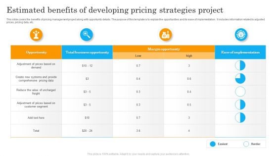 Estimated Benefits Of Developing Pricing Strategies Project Ppt Pictures Inspiration PDF